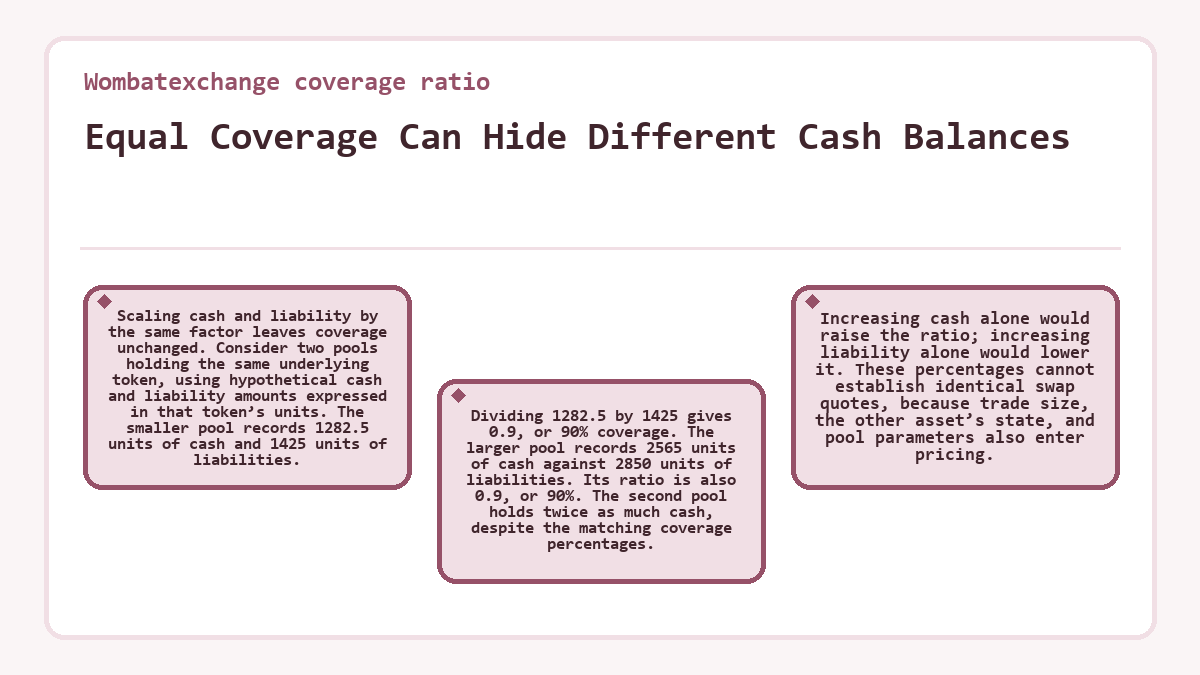 Graphic: Wombatexchange coverage ratio - Equal Coverage Can Hide Different Cash Balances
