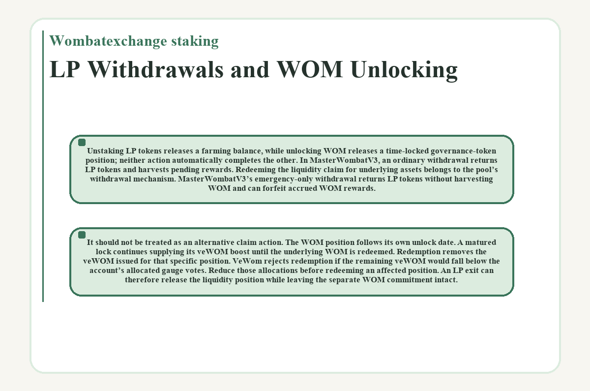 Wombatexchange staking - LP Withdrawals and WOM Unlocking - diagram